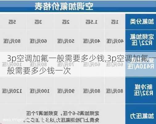 3p空调加氟一般需要多少钱,3p空调加氟一般需要多少钱一次