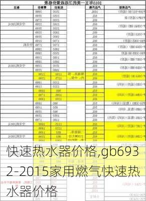 快速热水器价格,gb6932-2015家用燃气快速热水器价格