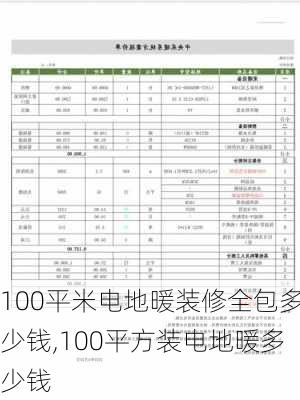 100平米电地暖装修全包多少钱,100平方装电地暖多少钱