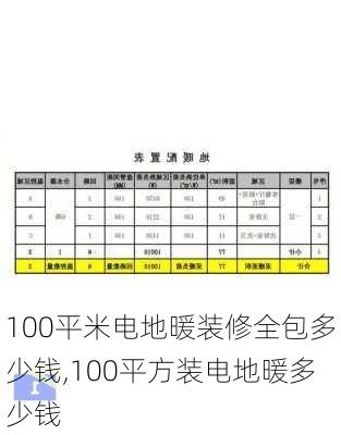 100平米电地暖装修全包多少钱,100平方装电地暖多少钱