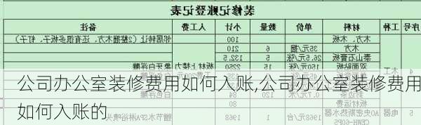 公司办公室装修费用如何入账,公司办公室装修费用如何入账的