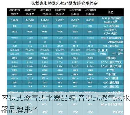 容积式燃气热水器品牌,容积式燃气热水器品牌排名