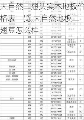 大自然二翘头实木地板价格表一览,大自然地板二翅豆怎么样