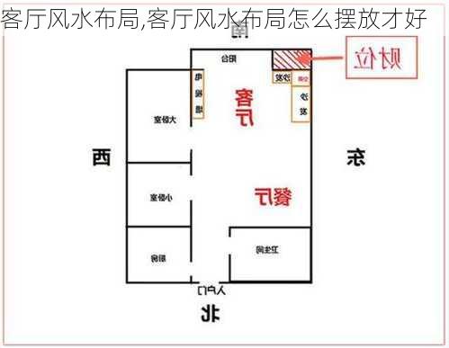 客厅风水布局,客厅风水布局怎么摆放才好