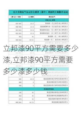 立邦漆90平方需要多少漆,立邦漆90平方需要多少漆多少钱