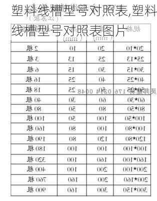 塑料线槽型号对照表,塑料线槽型号对照表图片