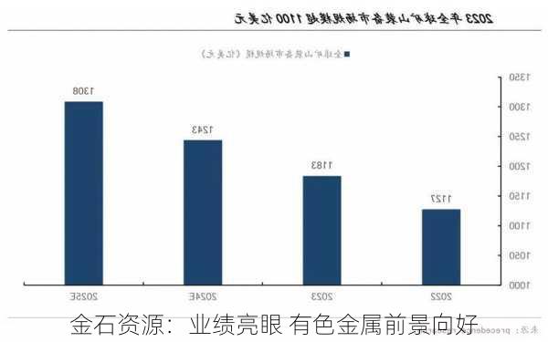 金石资源：业绩亮眼 有色金属前景向好