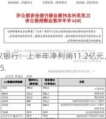 苏农银行：上半年净利润11.2亿元，同
增长15.
%