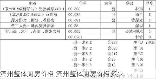 滨州整体厨房价格,滨州整体厨房价格多少