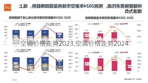 空调价格走势2023,空调价格走势2024