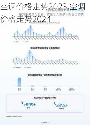 空调价格走势2023,空调价格走势2024