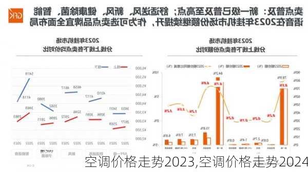 空调价格走势2023,空调价格走势2024