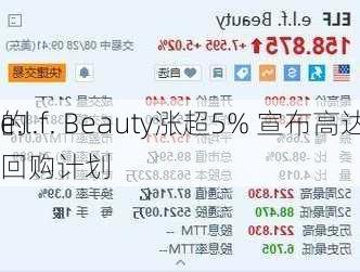 e.l.f. Beauty涨超5% 宣布高达5亿
的
回购计划