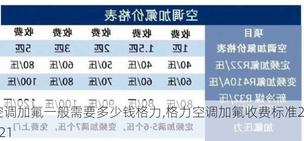 空调加氟一般需要多少钱格力,格力空调加氟收费标准2021