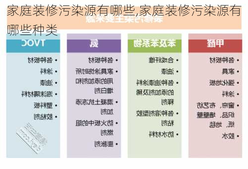 家庭装修污染源有哪些,家庭装修污染源有哪些种类