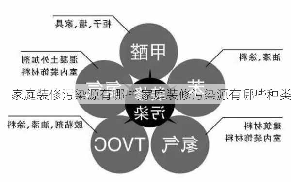 家庭装修污染源有哪些,家庭装修污染源有哪些种类