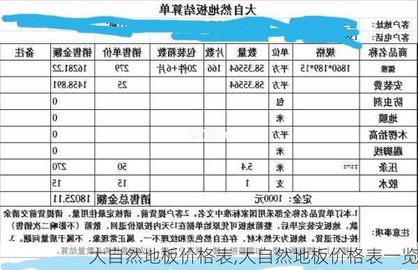 大自然地板价格表,大自然地板价格表一览