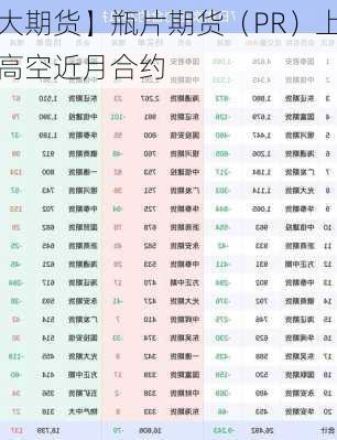 【光大期货】瓶片期货（PR）上市首
策略：逢高空近月合约