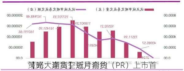 【光大期货】瓶片期货（PR）上市首
策略：逢高空近月合约