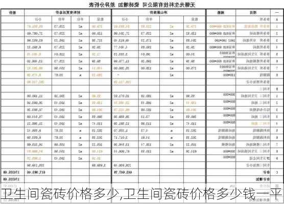 卫生间瓷砖价格多少,卫生间瓷砖价格多少钱一平