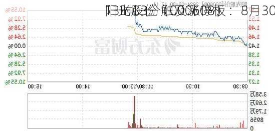 阳光股份（000608）：8月30
13时03分触及涨停板