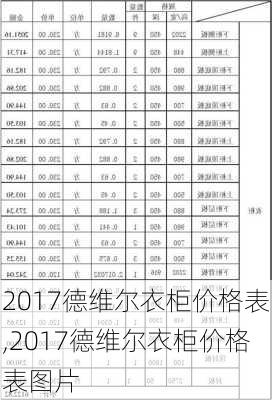 2017德维尔衣柜价格表,2017德维尔衣柜价格表图片