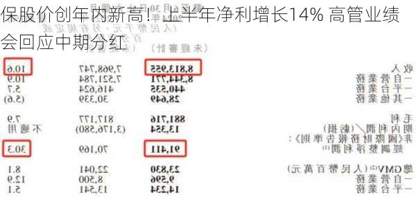 
保股价创年内新高！上半年净利增长14% 高管业绩会回应中期分红