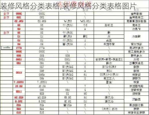 装修风格分类表格,装修风格分类表格图片