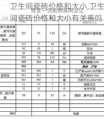 卫生间瓷砖价格和大小,卫生间瓷砖价格和大小有关系吗