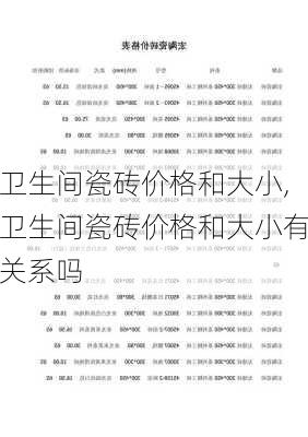 卫生间瓷砖价格和大小,卫生间瓷砖价格和大小有关系吗