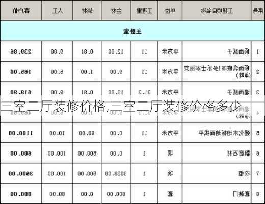 三室二厅装修价格,三室二厅装修价格多少