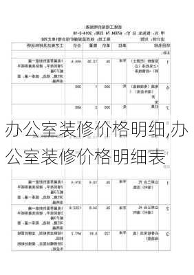 办公室装修价格明细,办公室装修价格明细表