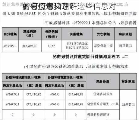 如何查询和理解
的总股本信息？这些信息对
者有何意义？