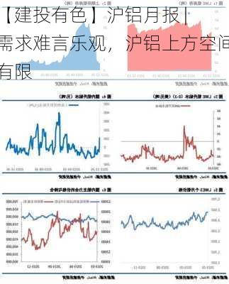 【建投有色】沪铝月报 | 需求难言乐观，沪铝上方空间有限