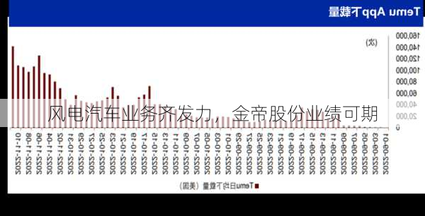 风电汽车业务齐发力，金帝股份业绩可期