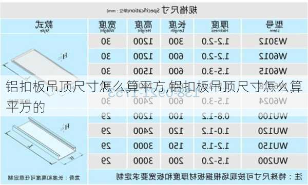 铝扣板吊顶尺寸怎么算平方,铝扣板吊顶尺寸怎么算平方的