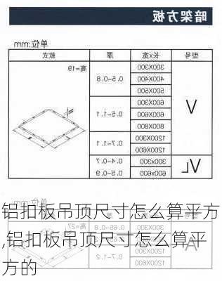 铝扣板吊顶尺寸怎么算平方,铝扣板吊顶尺寸怎么算平方的