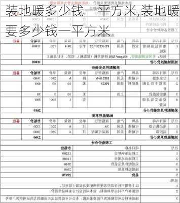 装地暖多少钱一平方米,装地暖要多少钱一平方米