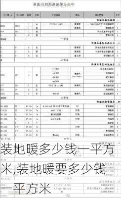 装地暖多少钱一平方米,装地暖要多少钱一平方米