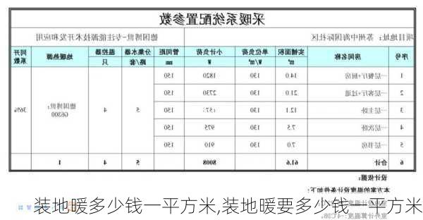 装地暖多少钱一平方米,装地暖要多少钱一平方米