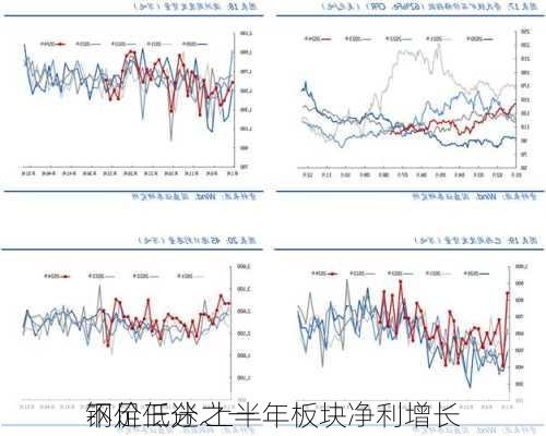 钢价低迷 上半年板块净利增长
不足三分之一