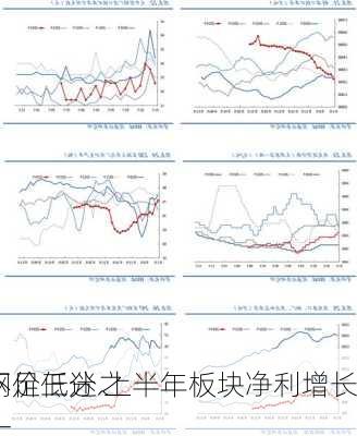 钢价低迷 上半年板块净利增长
不足三分之一