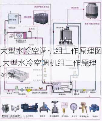 大型水冷空调机组工作原理图,大型水冷空调机组工作原理图解