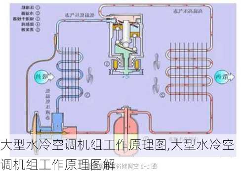 大型水冷空调机组工作原理图,大型水冷空调机组工作原理图解