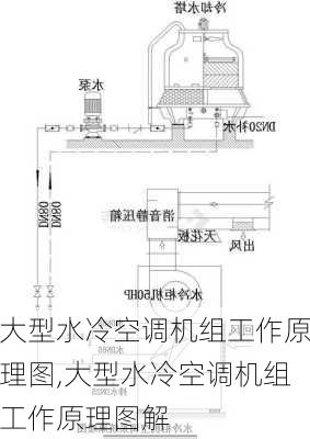 大型水冷空调机组工作原理图,大型水冷空调机组工作原理图解