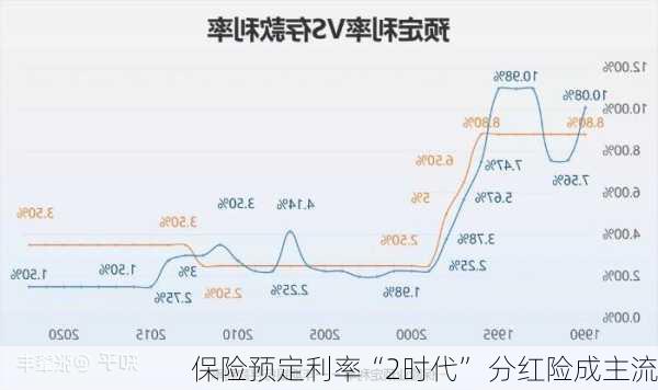 保险预定利率“2时代” 分红险成主流