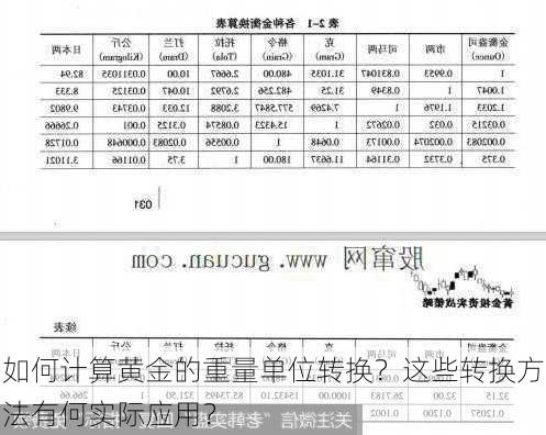 如何计算黄金的重量单位转换？这些转换方法有何实际应用？