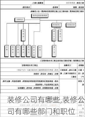 装修公司有哪些,装修公司有哪些部门和职位