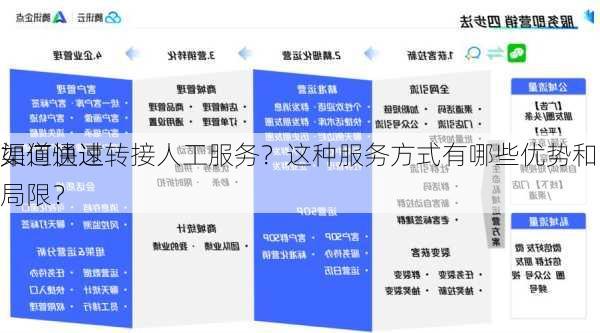 如何通过
渠道快速转接人工服务？这种服务方式有哪些优势和局限？