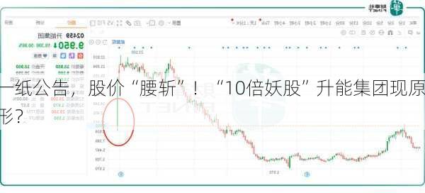 一纸公告，股价“腰斩”！“10倍妖股”升能集团现原形？